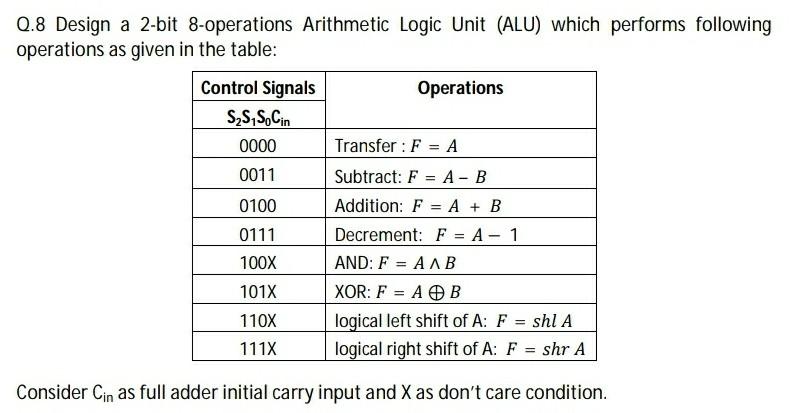  0.8 Design a 2-bit 8-operations Arithmetic Logic Unit (ALU) which performs