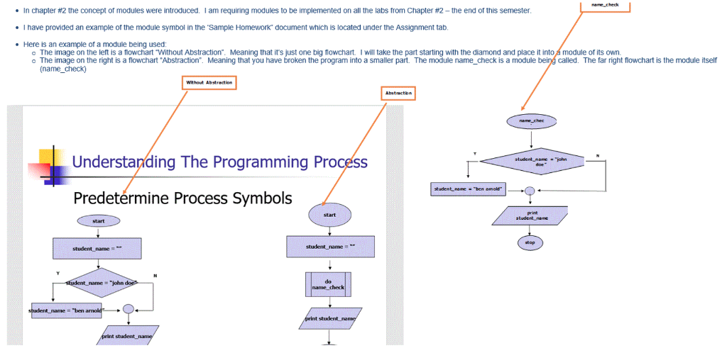 the problem 2. Design the Flowchart logic 3. Write the Code 4.