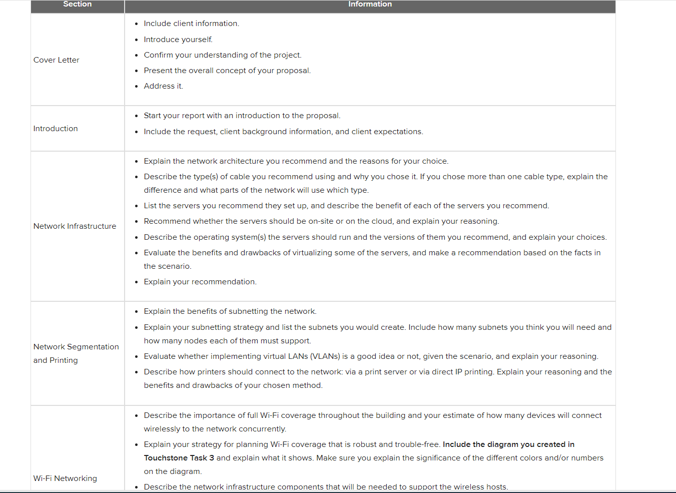  Touchstone 4: Formal Report ASSIGNMENT: Now its time to put all