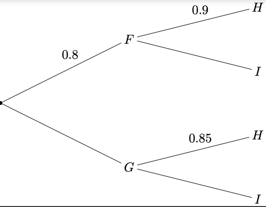  Using the provided tree, determine Pr[I] A.0.03 B.0.11 C.0.25 D.0.08 E.0.35