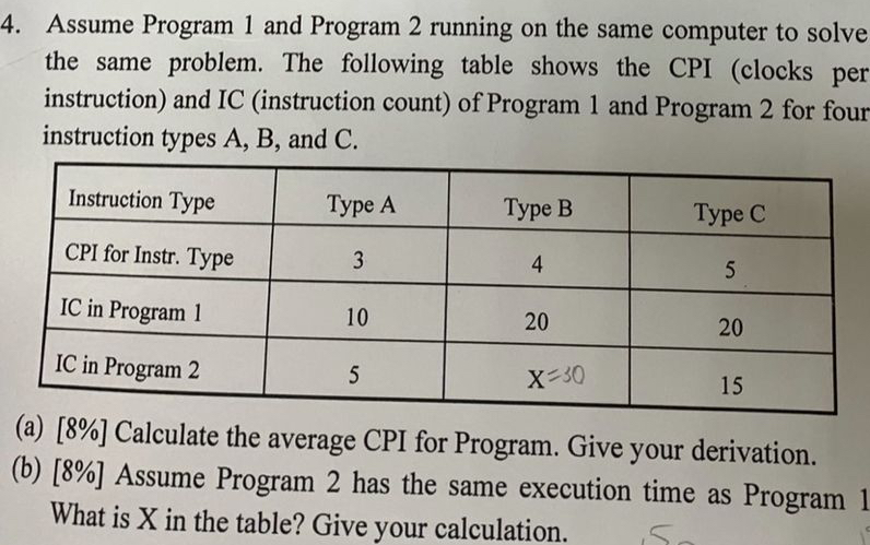  Assume Program 1 and Program 2 running on the same computer