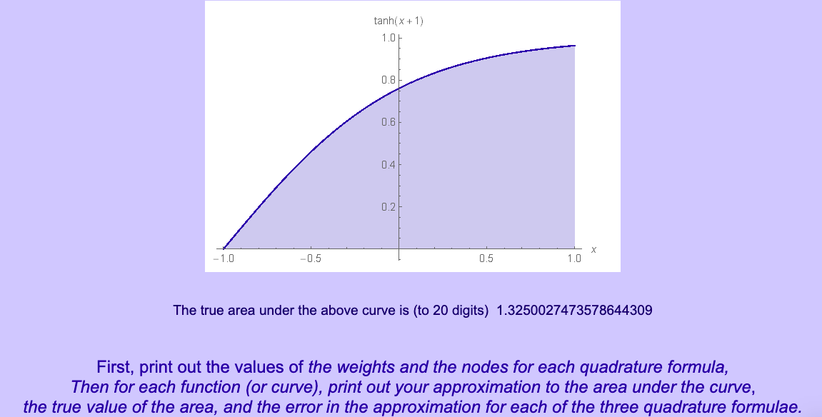 5-point numerical quadrature methods (Closed Newton Cotes, Gaussian Quadrature, and Lobatto Quadrature)You