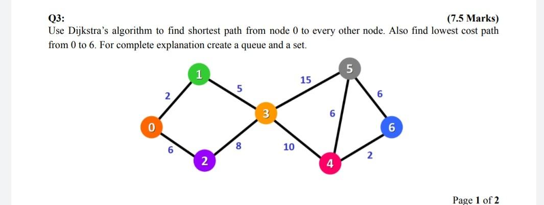 Please solve asap Q3: (7.5 Marks) Use Dijkstra's algorithm to find