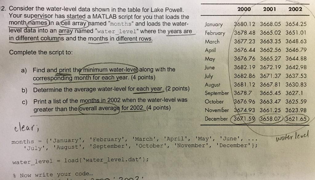  2. Consider the water-level data shown in the table for Lake