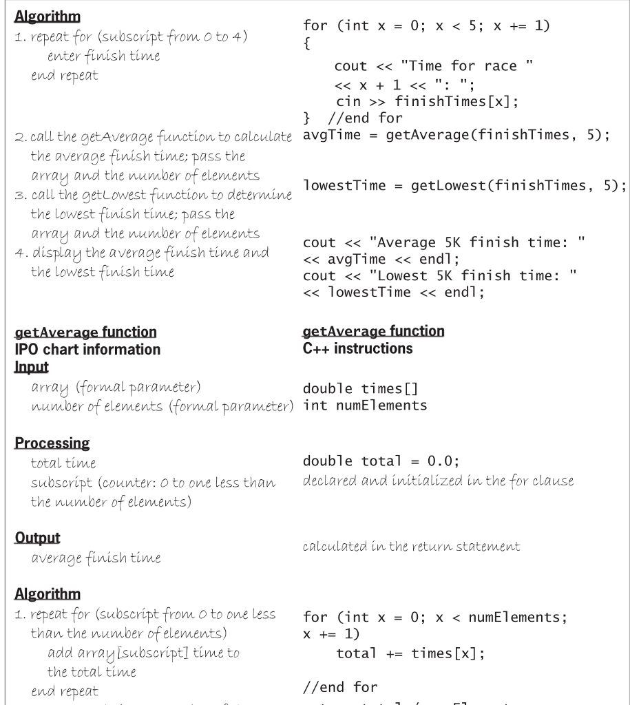  Algorithm for (int x o; x 5; x 1) 1. repeat