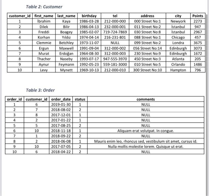  a)write a query in SQL to create employees table using table-1