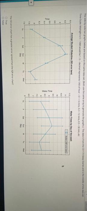  The side by side bar praphs below are based on the