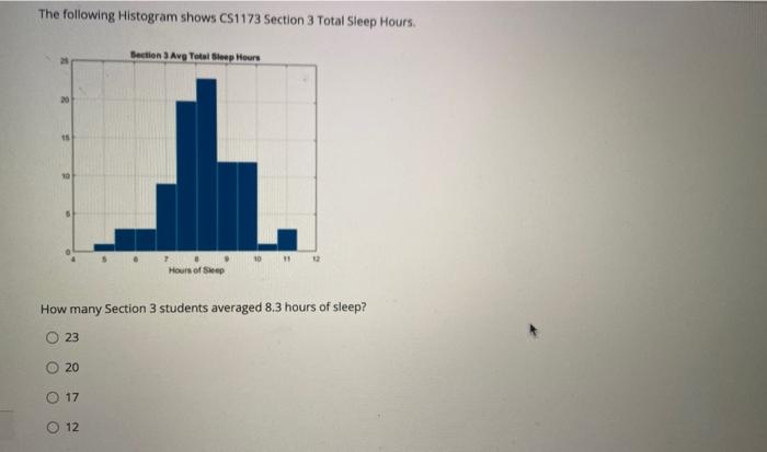 same data set. (Both use the same array to generate the graphs)