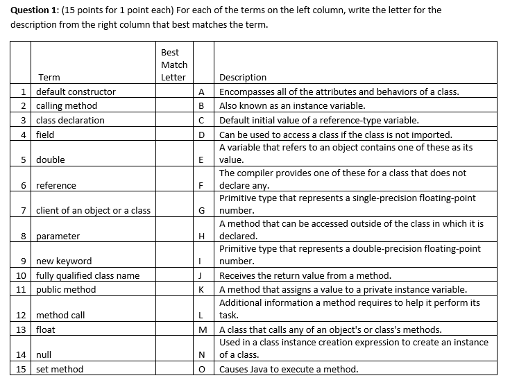  Question 1: (15 points for 1 point each) For each of