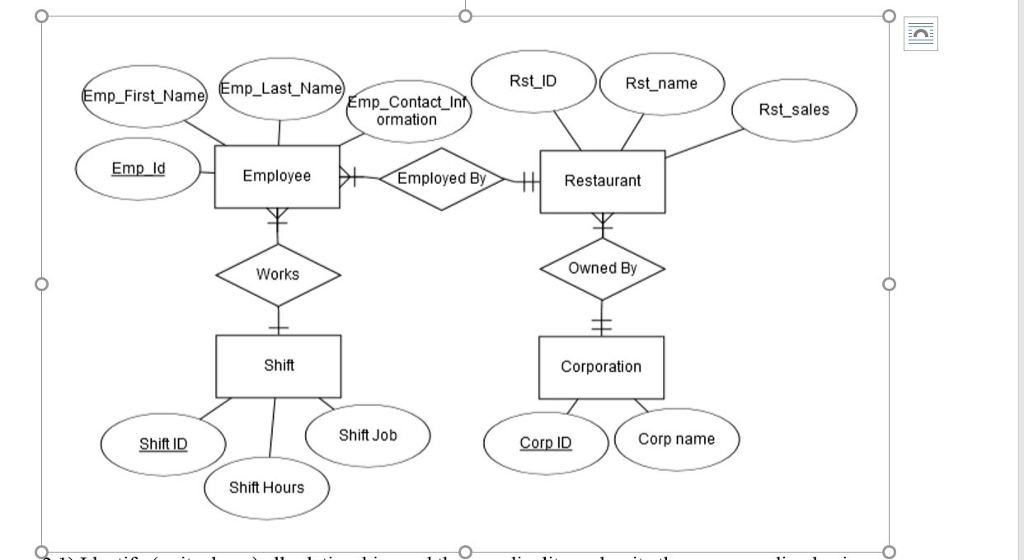 Database Management Systems. (Please give all necessary things). Thanks Question 1: Group