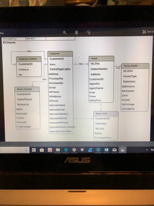 that list all houses for sale (MLS#) and the number of days
