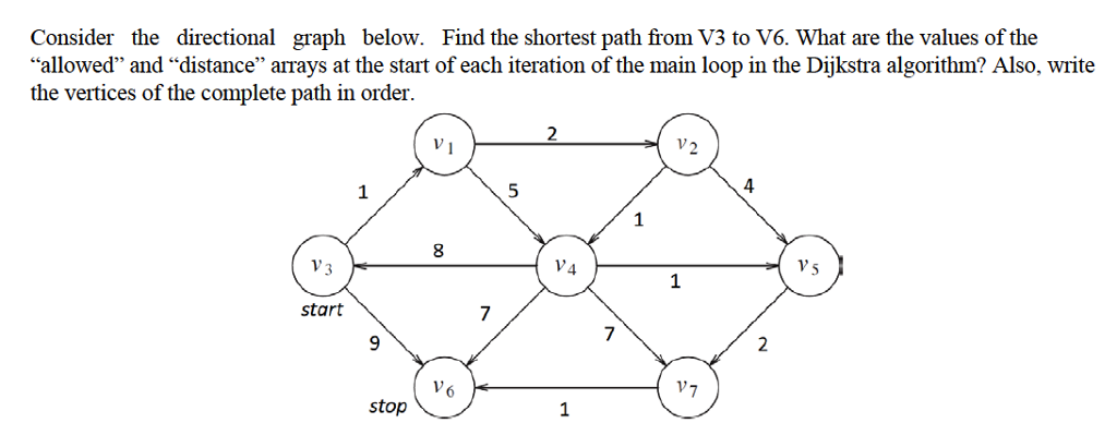  Consider the directional graph below. Find the shortest path from V3