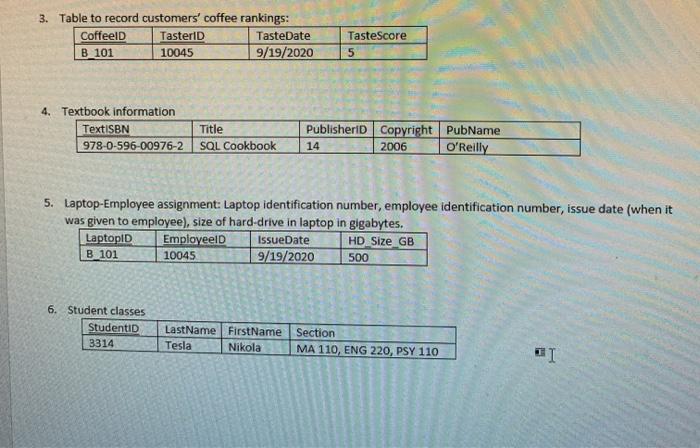  data base systems normalization forms chose 1NF or 2NF or 3NF