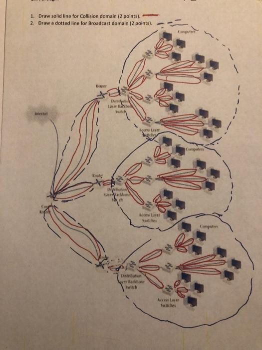  1. Draw solid line for Collision domain (2 points). 2. Draw