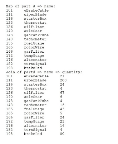 Starter File: AutoParts.java STEP #1: 40 pts Read num2name.txt into a map