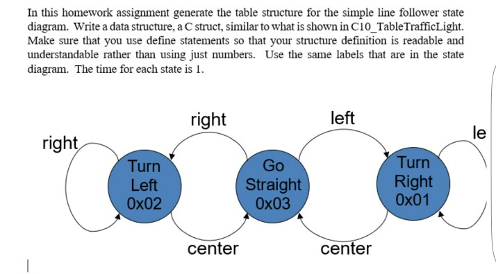 In this homework assignment generate the table structure for the simple