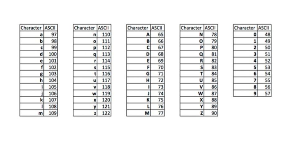 a double number then print its rounded value (according to its decimal