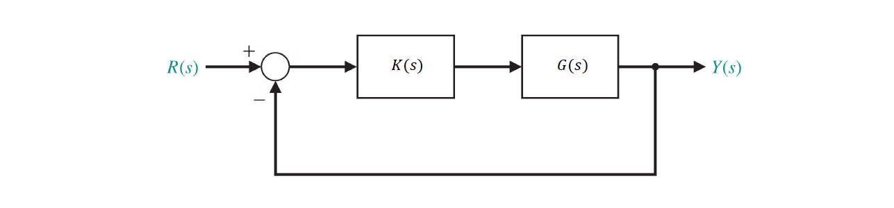 root locus tool in MATLAB to design a proportional controller K(s) =