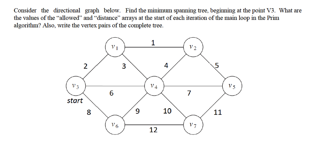  Consider the directional graph below. Find the minimum spanning tree, beginning