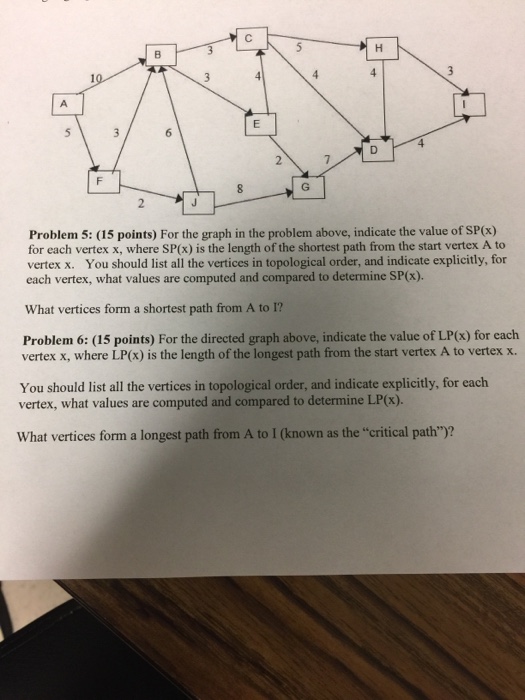  Just problem 6 For the graph in the problem above, indicate