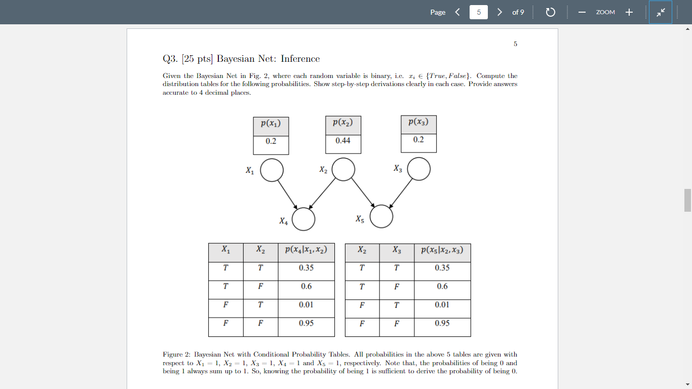 chest abnormality. Answer the following questions based on the graphical model. Figure