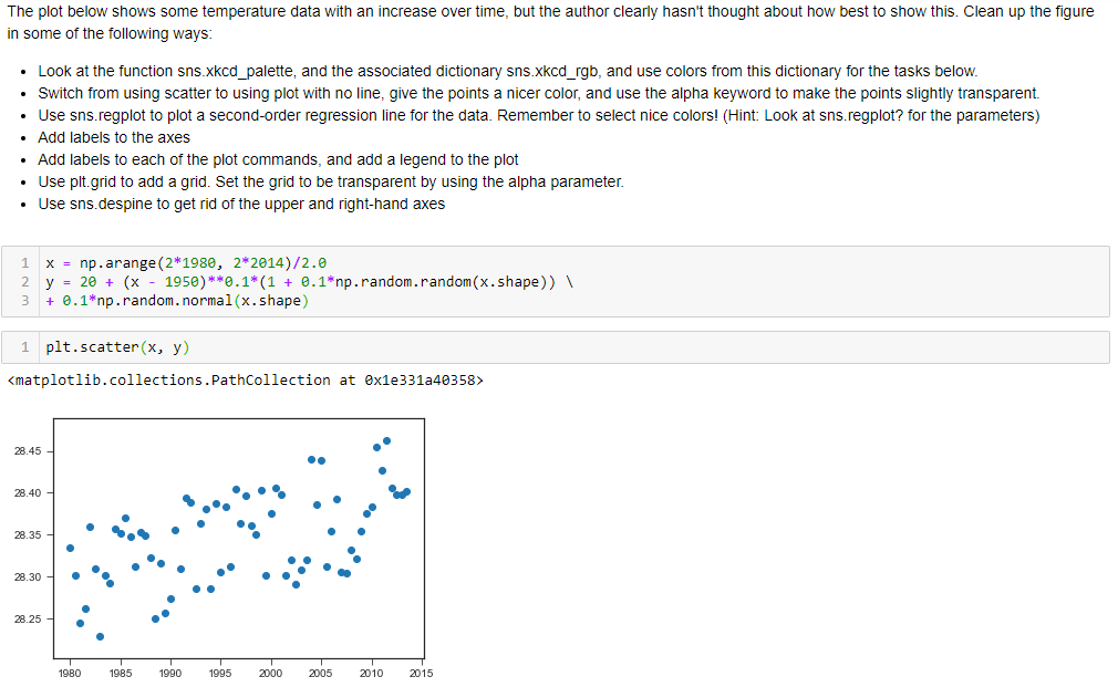 Python exercise The plot below shows some temperature data with an increase