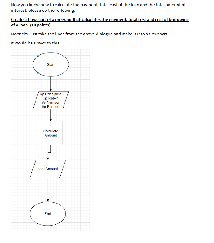 could spend $200 a paycheck and you are thinking of buying a