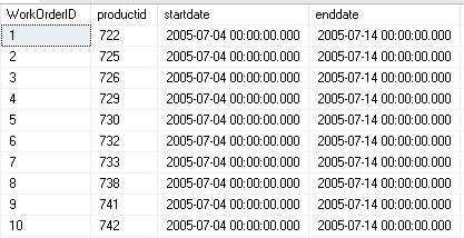 the WorkOrderID, there is only one product for each WorkOrder. So WorkOrderID