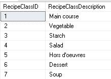 - Need help 2 tables, identify the Primary Keys, Composite primary keys,