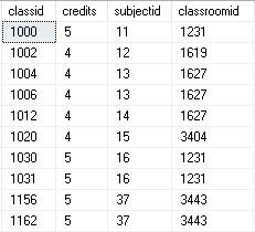 identify the Primary Keys, Composite primary keys, and Foreign Keys. School.Class_Rooms School.Classes