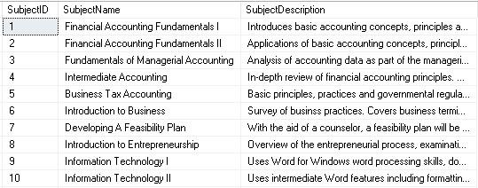 School.Subjects productid 1 2 3 safetystocklevel 1000 1000 800 800 3 4