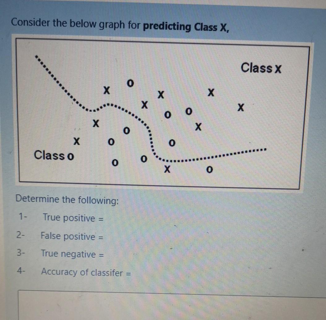  Consider the below graph for predicting Class X, Class x X