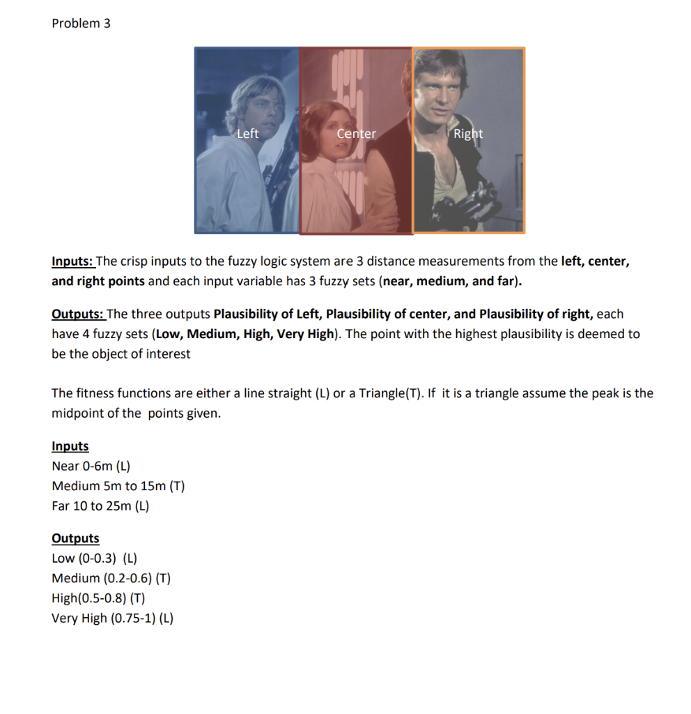  Problem 3 Inputs: The crisp inputs to the fuzzy logic system