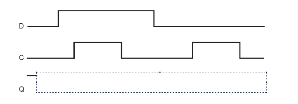  Construct a D flip-flop using two D latches with a rising