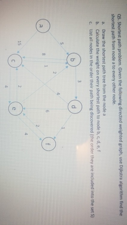  shortest path problem. given the following directed weight graph use the