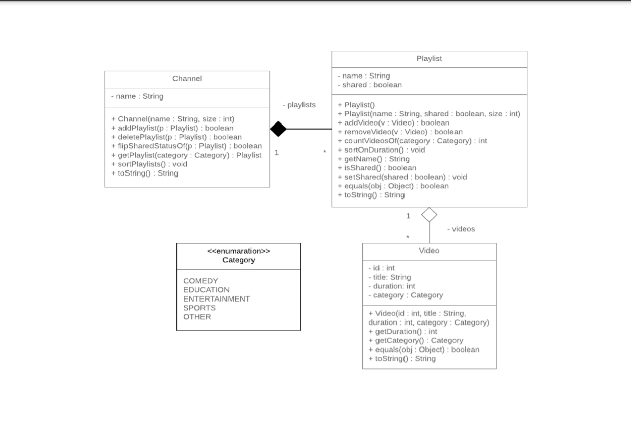  help me in this java project and i want just use