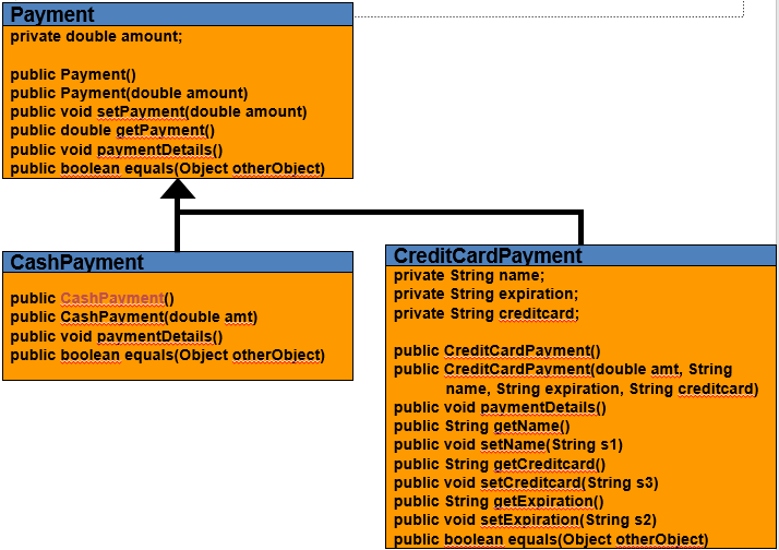  Write in Java Define a class named Payment that contains a