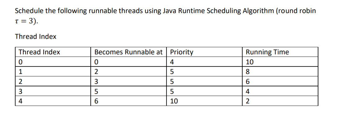  Schedule the following runnable threads using Java Runtime Scheduling Algorithm (round