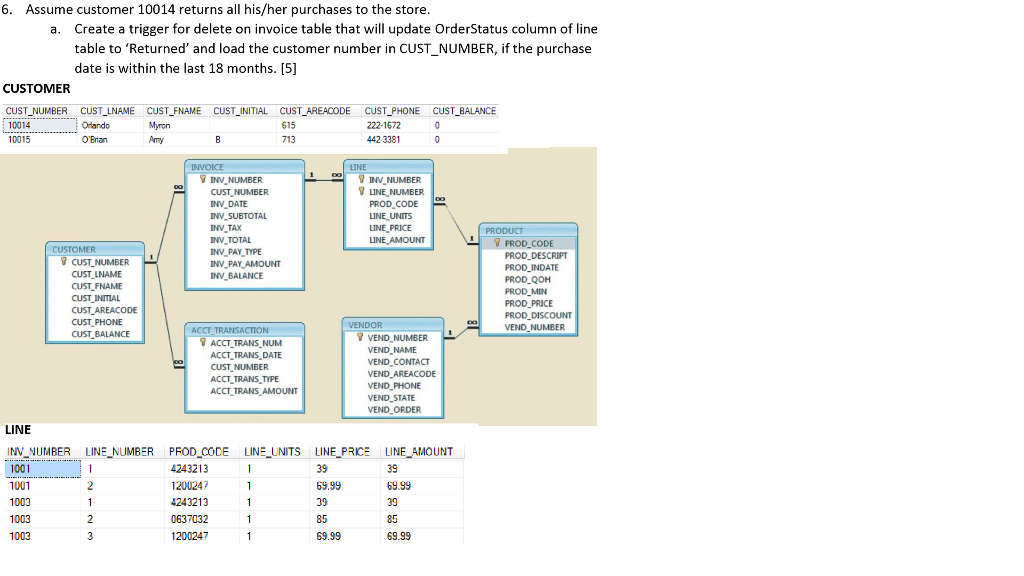 I need some help with this question. below are the tables and