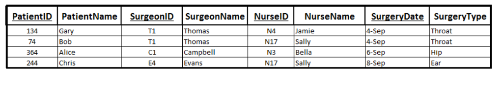 (54 points) The following assignment is to be drawn using any software