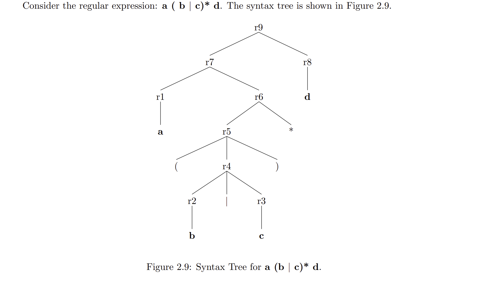  draw the syntax tree for ( a*| b*)* like the image