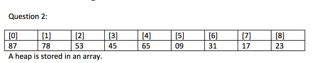 Traversal on this tree, give all three traversals. (I have added picture