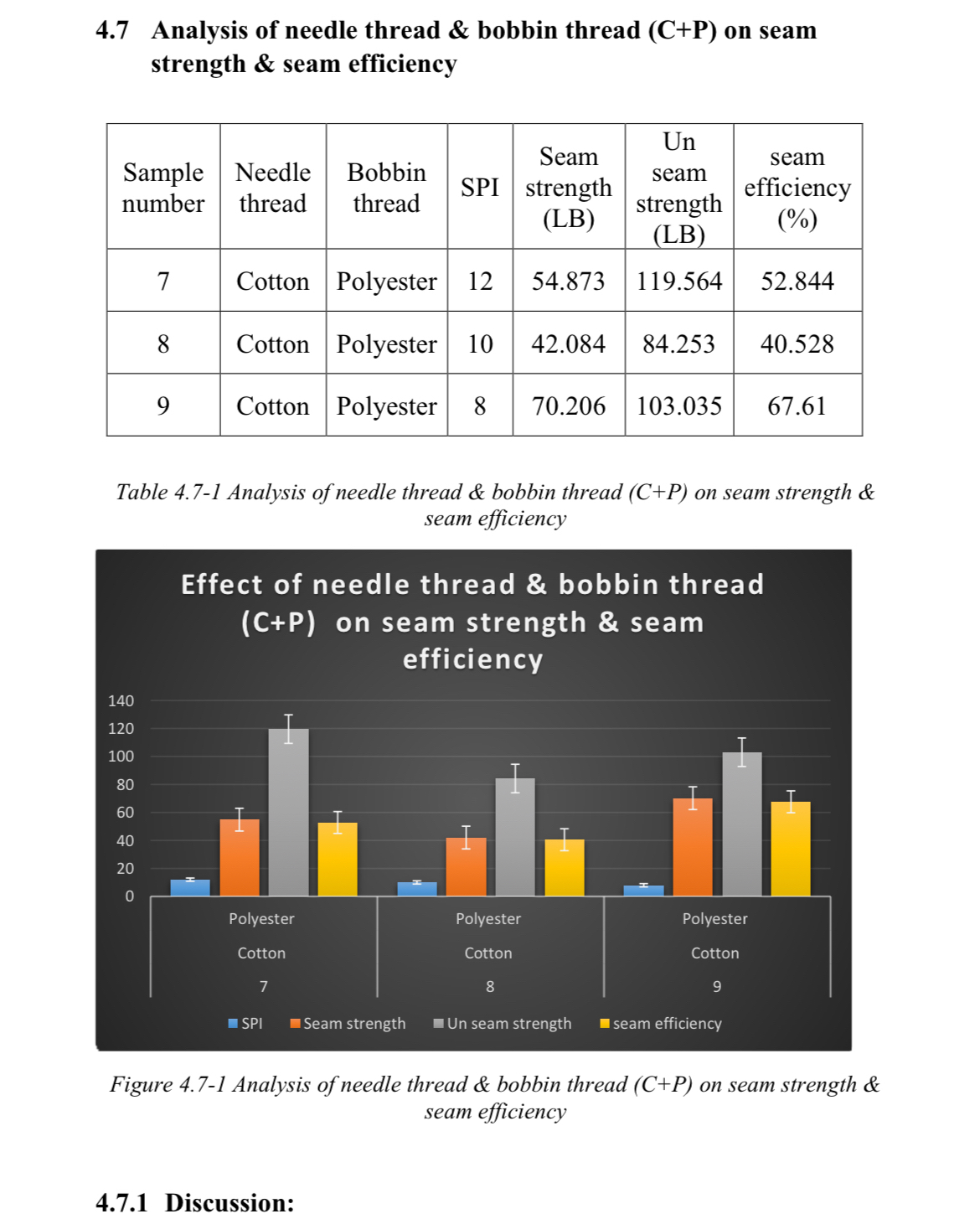  Analysis of needle thread & bobbin thread (C+P) on seamstrength &