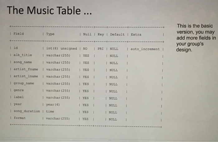 Please see the pics attached. 1. Turn the music table into a