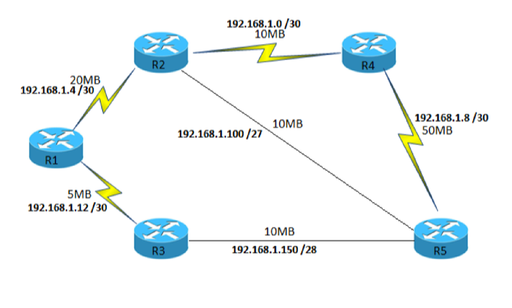 Select the best path in the below topology using EIGRP. Calculate the