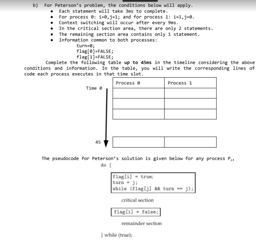 OPERATING SYSTEMS b) For Peterson's problem, the conditions below will apply. Each