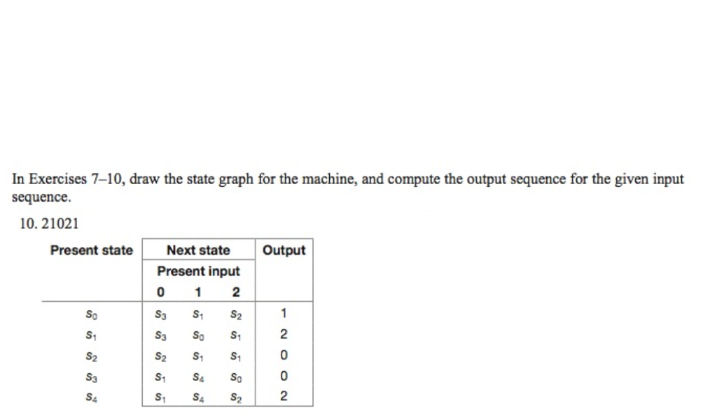  In Exercises 7-10, draw the state graph for the machine, and