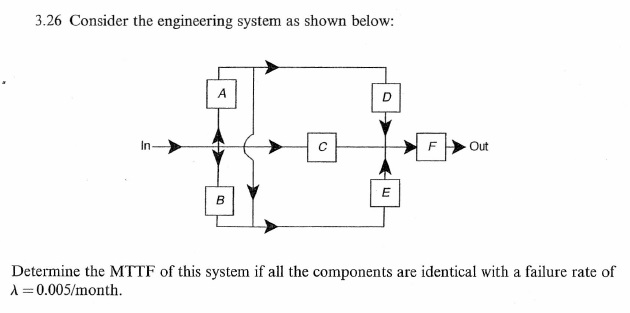  Consider the engineering system as shown below: Determine the MTTF of
