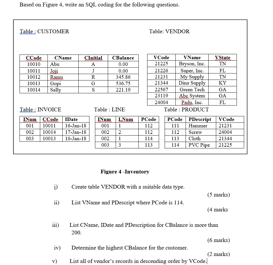 Database System Based on Figure 4, write an SQL coding for the