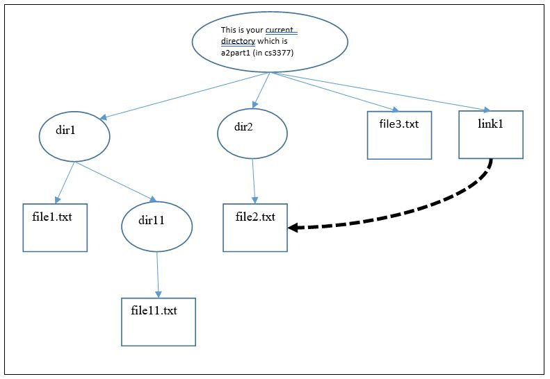 First, create a directory named cs3377, and change current working directory to